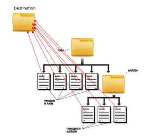 diagram of process